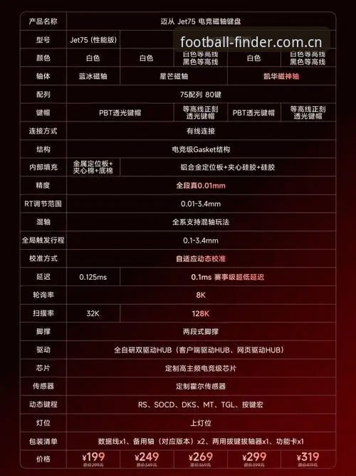 字母哥交易教程：热凯对比选择操作指南