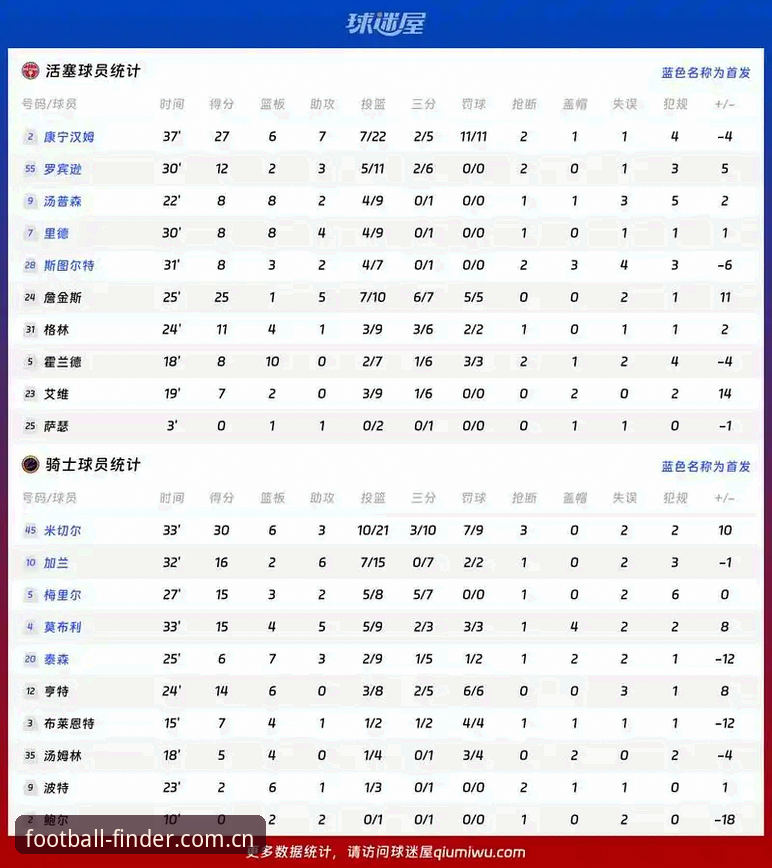 懂球帝体育与官方数据源对比：有没有体育足球APP英超积分榜2026最新版本哪个更准